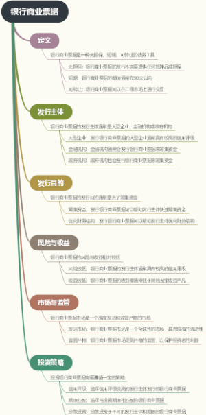 银行商业票据