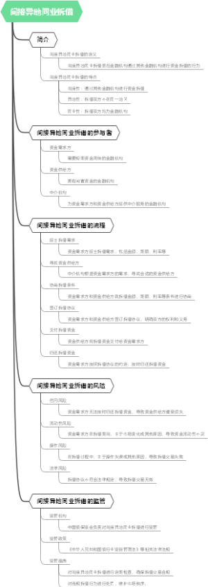 间接异地同业拆借