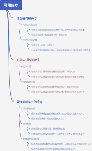 可用头寸