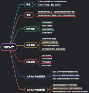 可贷头寸