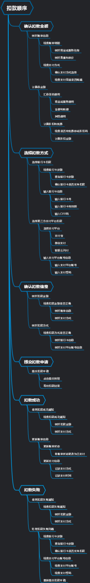 扣款顺序