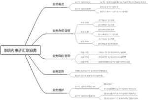 系统内电子汇划业务