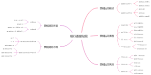 银行票据贴现