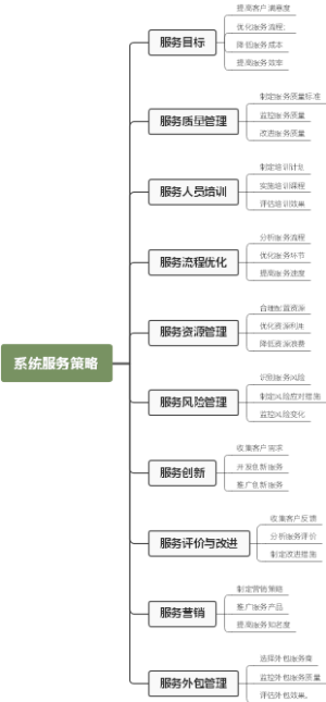 系统服务策略
