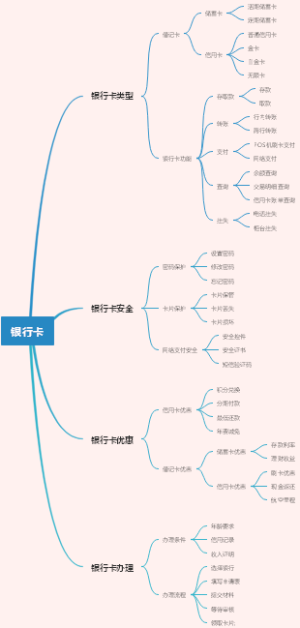 银行卡
