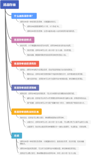 扬基存单