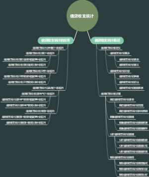 信贷收支统计