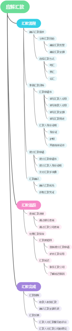 应解汇款