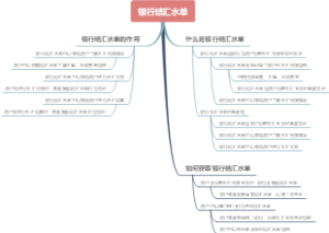 银行结汇水单