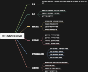 银行存款余额调节表