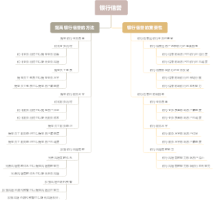 银行信誉