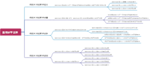 盈利水平比率