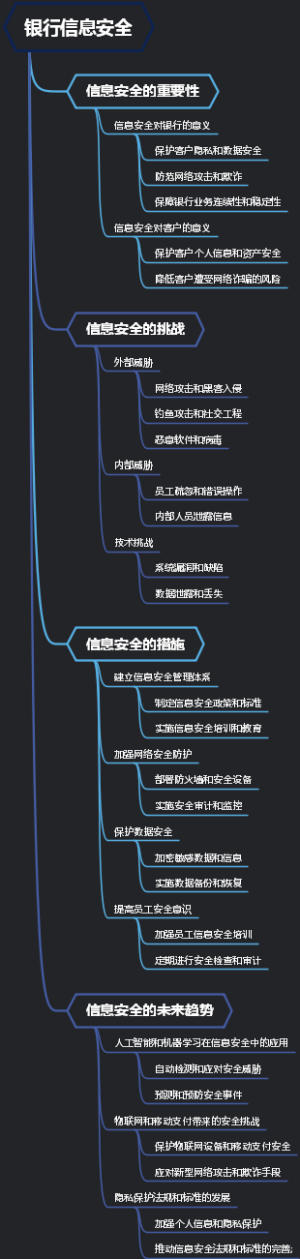 银行信息安全