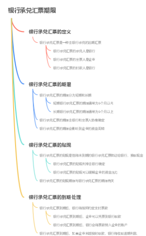 银行承兑汇票期限