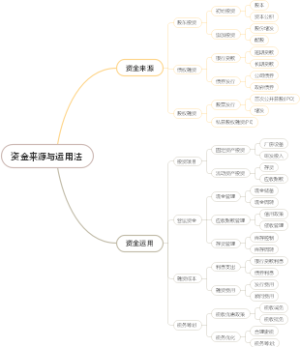 资金来源与运用法