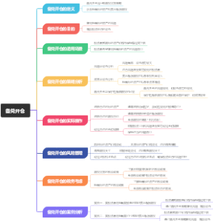 备兑开仓