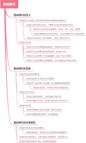直销银行