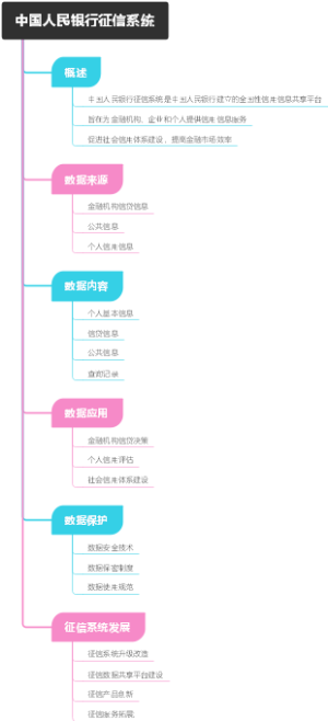 中国人民银行征信系统