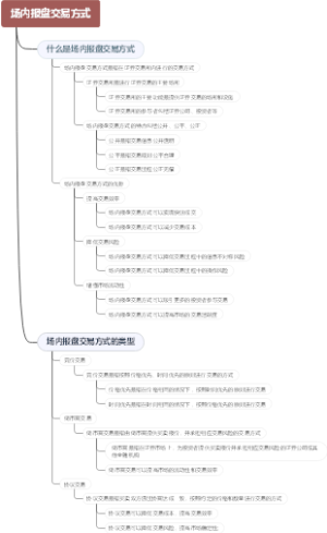 场内报盘交易方式