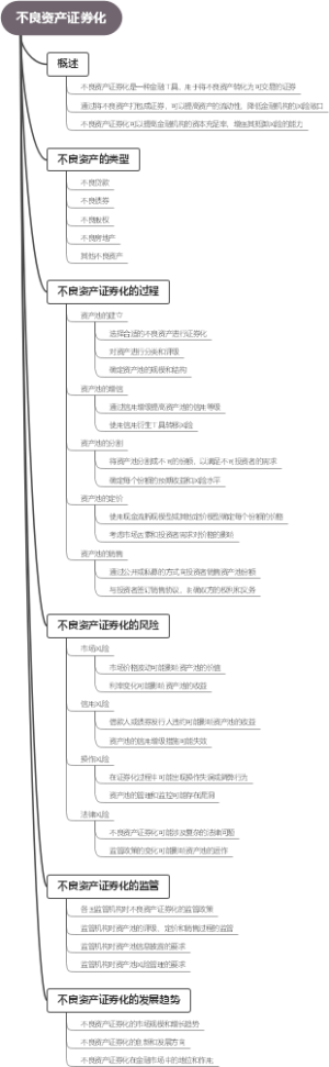 不良资产证券化