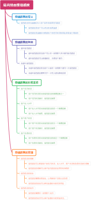 最高综合授信额度