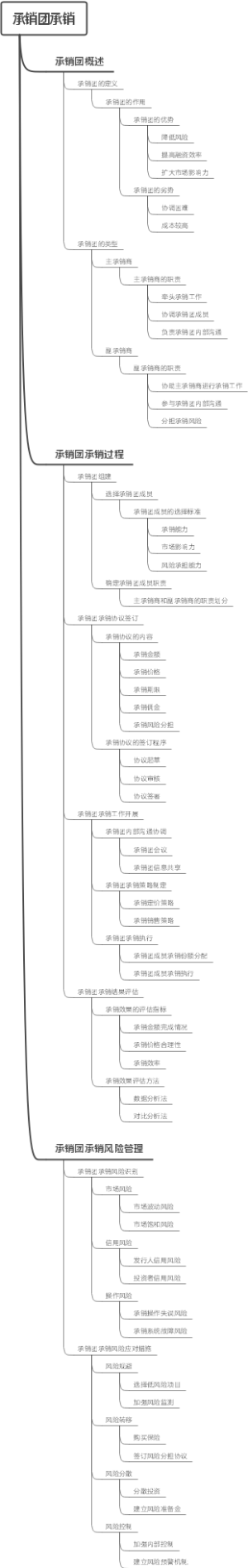 承销团承销