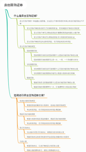 卖出回购证券
