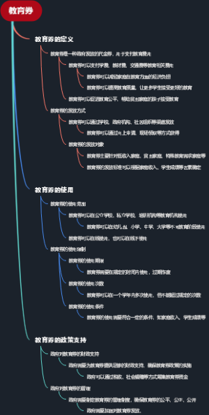 教育券
