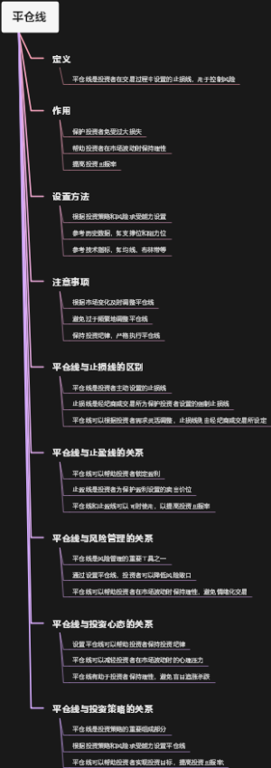 平仓线
