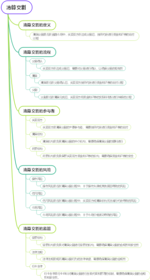 清算交割