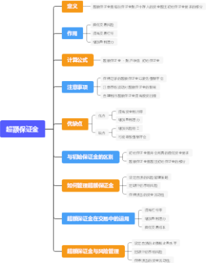超额保证金