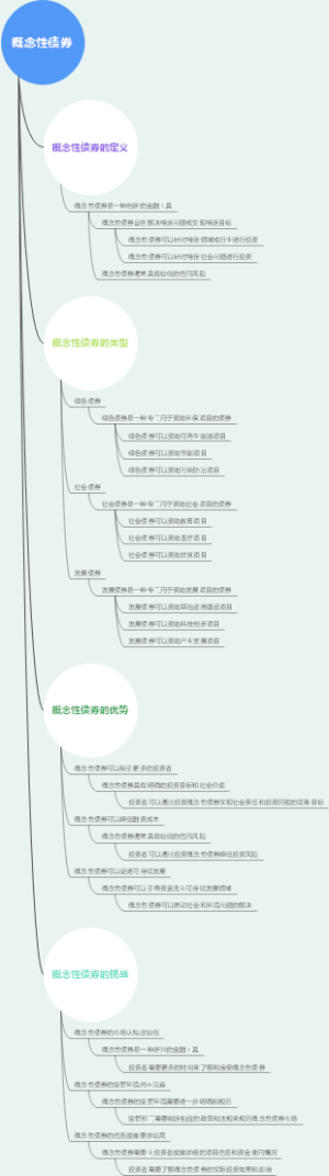 概念性债券