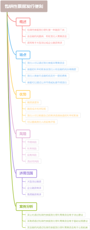 包销性票据发行便利
