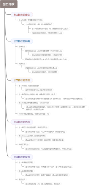 出口托收