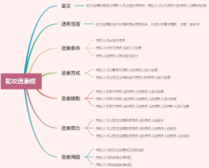 初次追索权