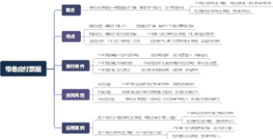 带息应付票据