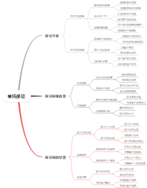 单纯保证