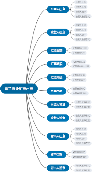 电子商业汇票出票
