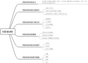 付款请求权