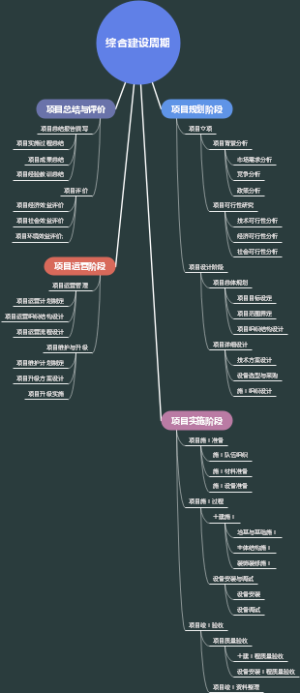 综合建设周期