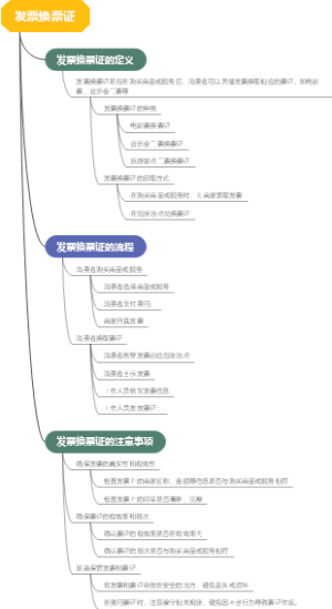 发票换票证