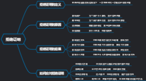 拒绝证明