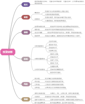 投资转移