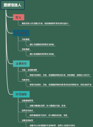 票据变造人