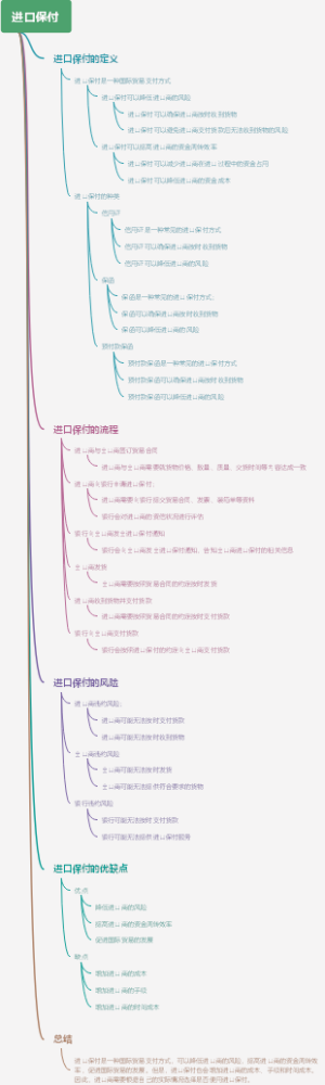 进口保付