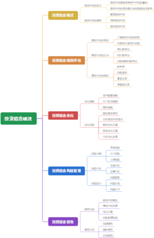 投资组合绩效