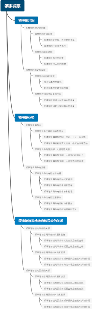 领事发票