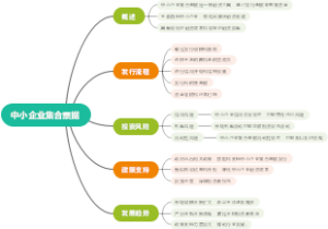 中小企业集合票据