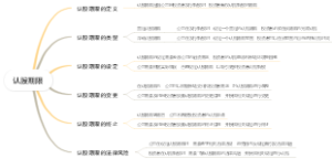 认股期限