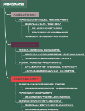 风险调整后收益